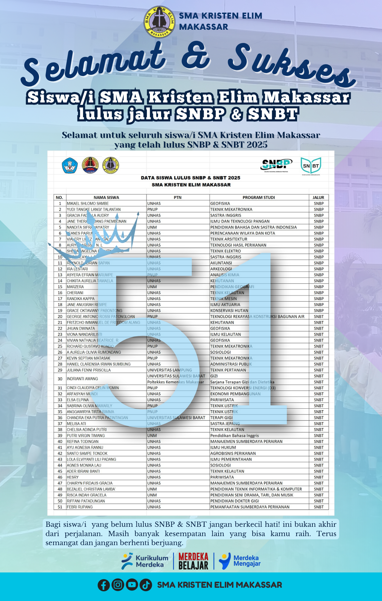 timbangkan jalur Mandiri, Sekolah Kedinasan, Politeknik, atau pengembangan skill di bidang lain.